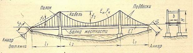 Схема кабельного моста